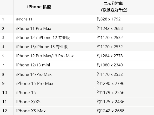 苹子洲果维修分享iPhone主屏幕壁纸显得模糊怎么办