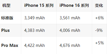 子洲苹果16维修分享iPhone16/Pro系列机模再曝光