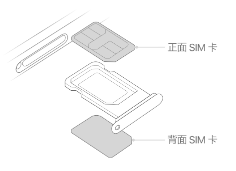 子洲苹果15维修分享iPhone15出现'无SIM卡'怎么办 