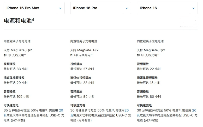 子洲苹果手机维修分享 iPhone 16 目前实测充电峰值功率不超过 39W 