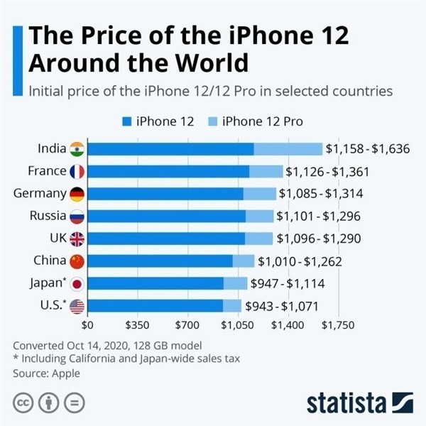 子洲苹果手机维修分享哪个购买iPhone 12/12 Pro更便宜 